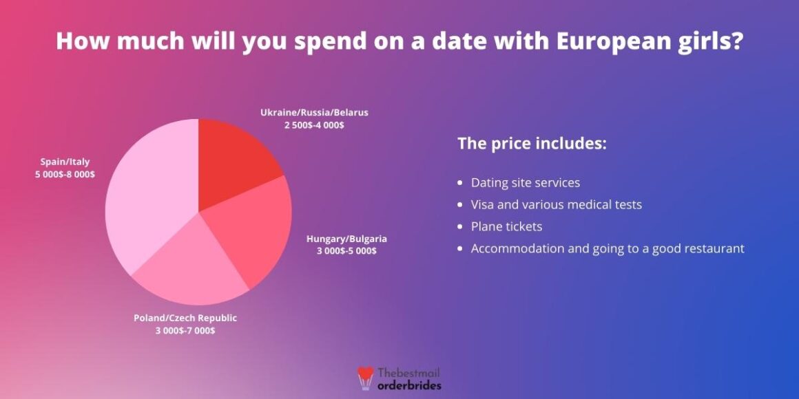 Infographic: cost of date with European women
